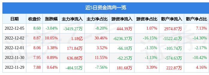 烽火电子最新动态全面解读（股票代码，000561）