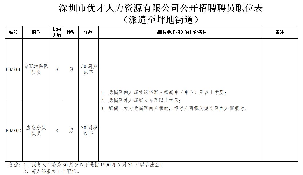 坪地六联招聘动态与就业市场深度解析