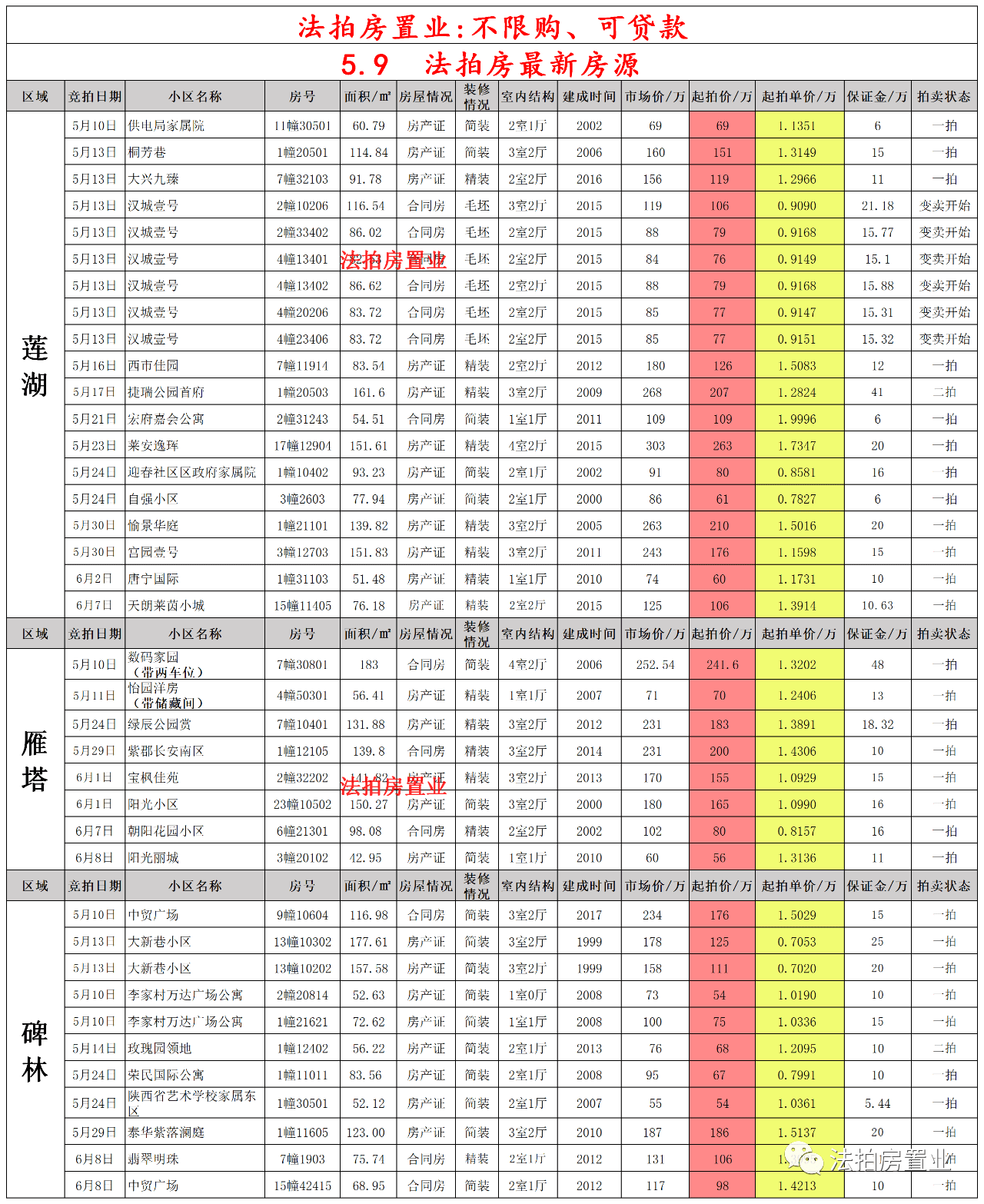 孤海未蓝 第2页