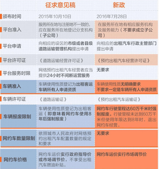 滴滴网约车新政，重塑行业生态，引领未来出行革命