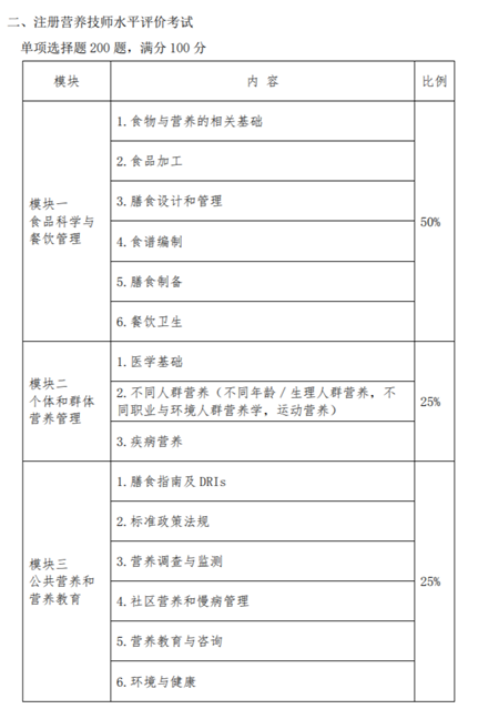 营养师报考条件2023最新规定解析