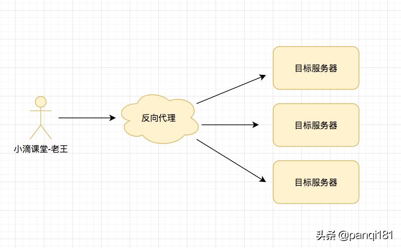 最新干净代理服务器，网络安全新时代的先锋利器