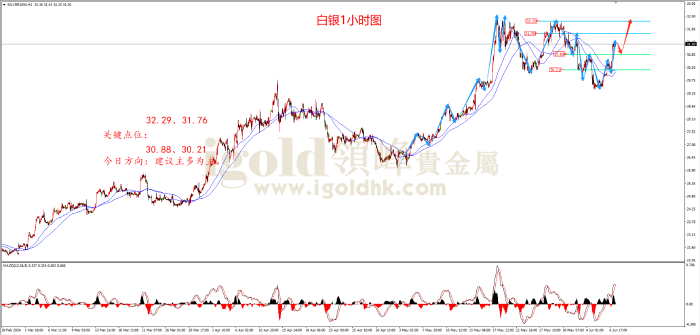 白银市场波动不断，最新走势图掌握关键