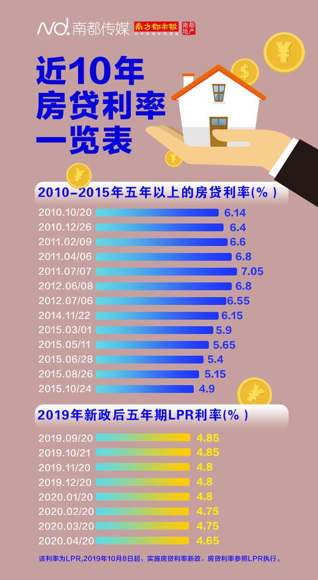 揭秘最新房贷利率计算器，轻松搞定房贷计算攻略