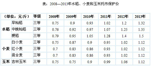 玉米保护价政策最新动态，保障农民利益，推动产业稳定发展