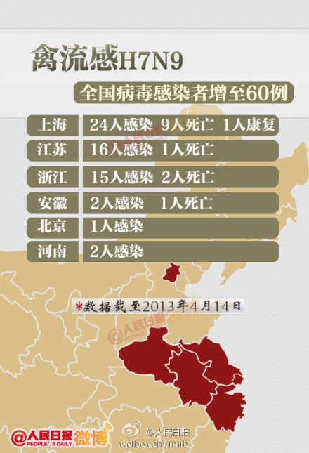 陕西H7N9疫情最新动态，全面应对，守护人民健康