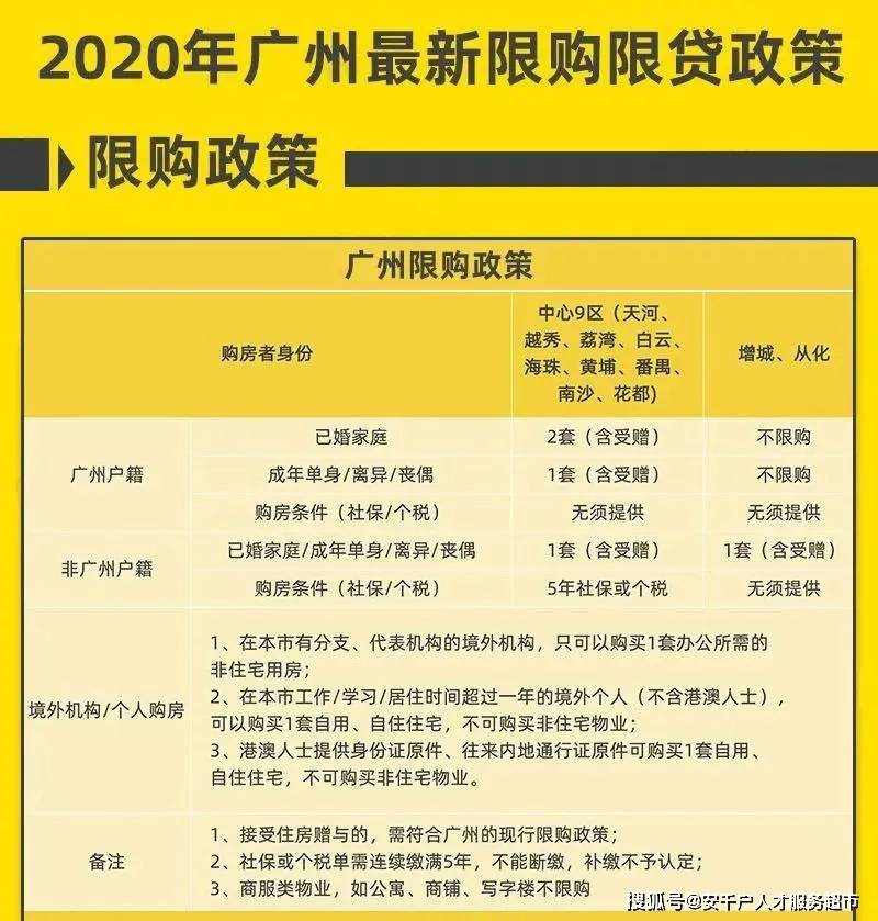 广州宅基证房政策最新解读