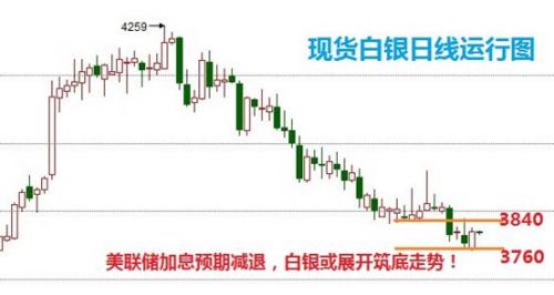 白银价格最新动态，市场动态、影响因素与未来展望分析