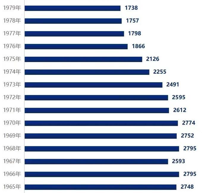 中国最新人口统计概览报告发布