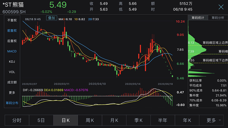 熊猫金控股票最新消息全面解读