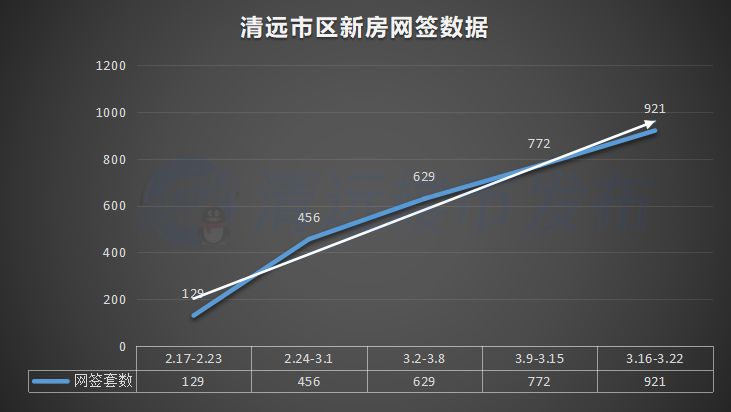 清远房价最新动态，市场走势分析与购房指南