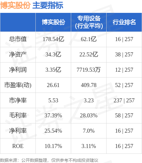 博实股份股票最新消息全面解析