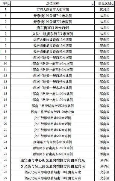 沈阳智能电子眼分布图，守护安全城市的科技监控力量