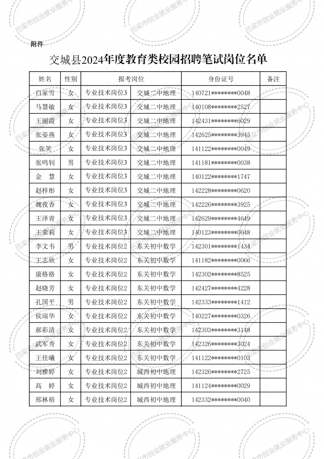 交城县人才招聘最新聚集地信息速递