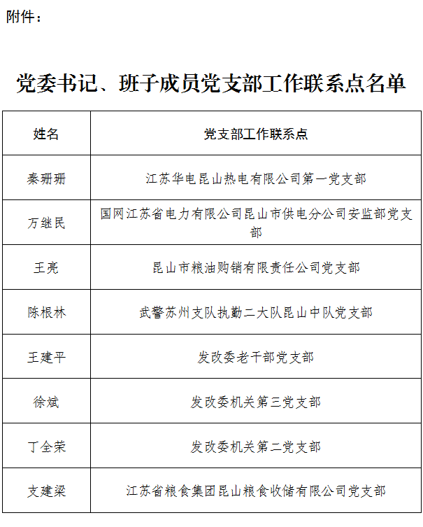 昆山市组织部公示，深化人才队伍建设，助力城市高质量发展新篇章