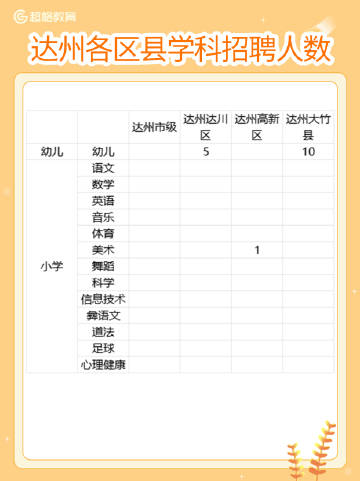 达州公招最新消息，达州地区招聘动态速递（2017年）