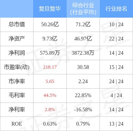 复旦复华药业最新消息全面解读