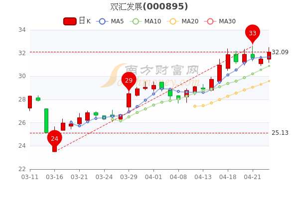 双汇发展最新股吧消息深度解读