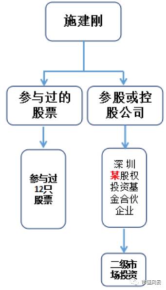 龙生股份股票最新消息，关注公司业绩与市场表现